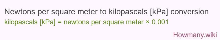 Newtons per square meter to kilopascals [kPa] conversion
