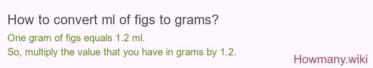 How to convert ml of figs to grams?